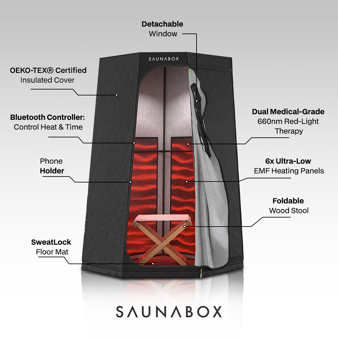 SaunaBox® Pro Recovery Bundle - view 7