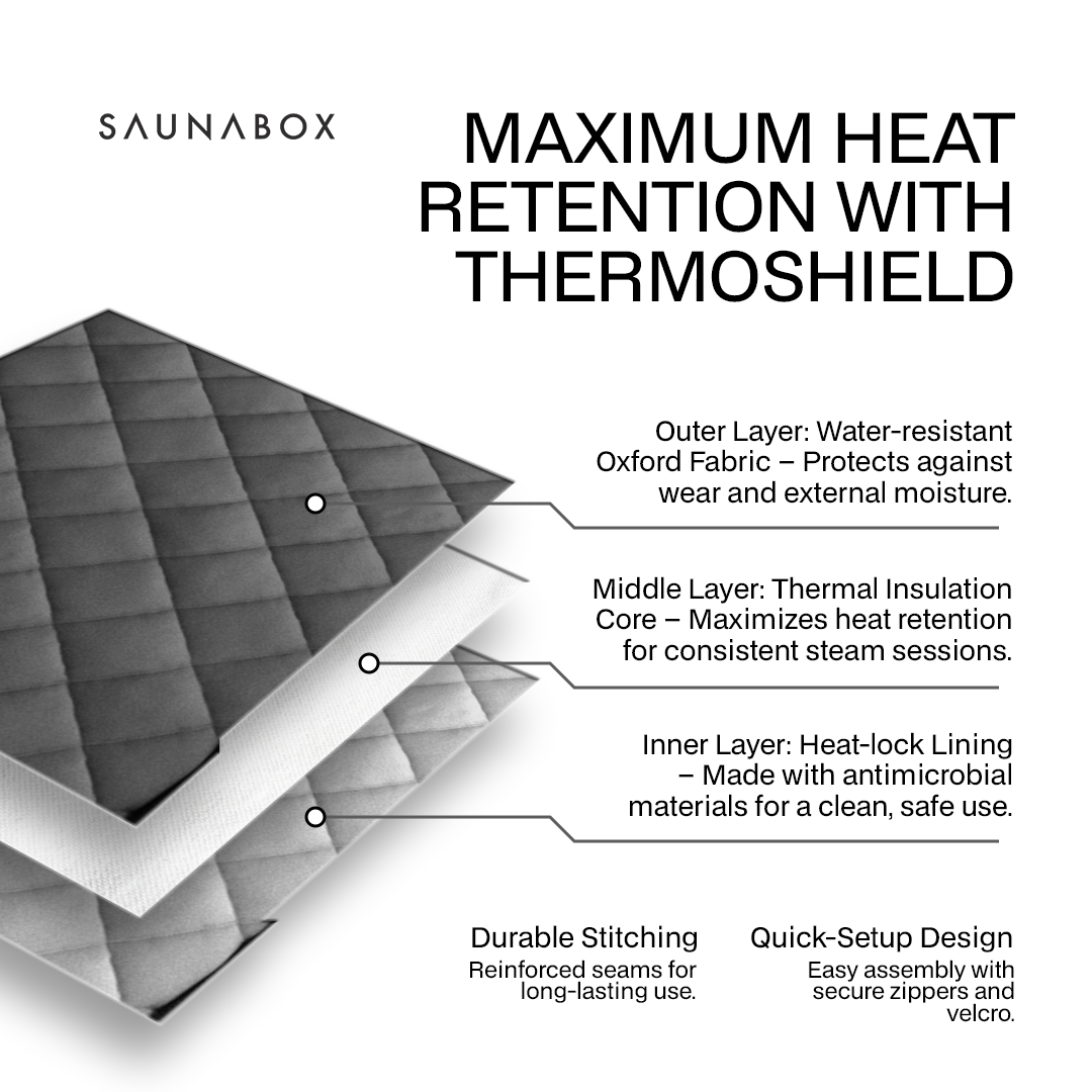 SAUNABOX® SmartSteam Kit Pro - view 6