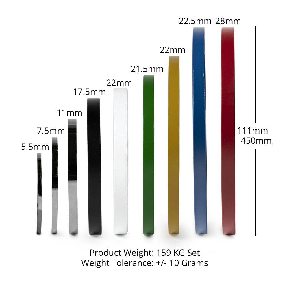 159 KG Set Calibrated Steel Plates