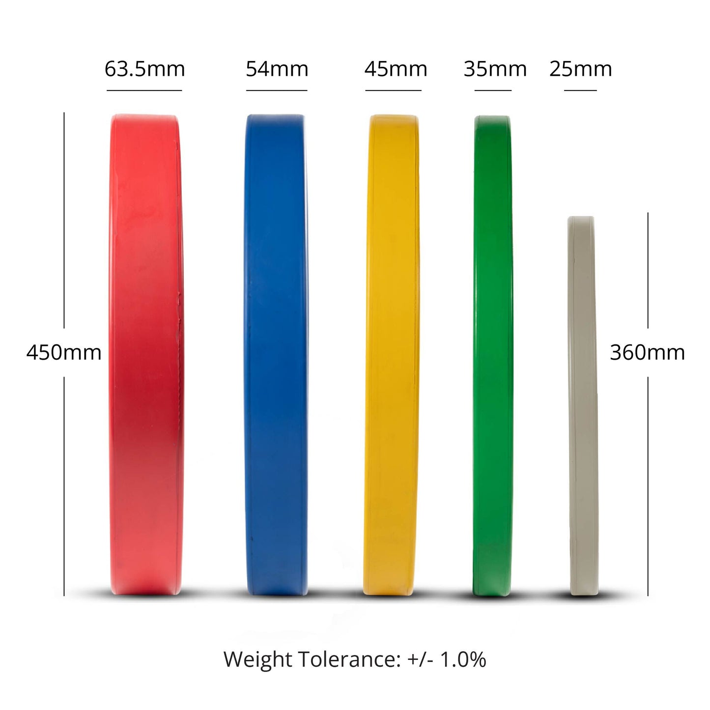 LB Elite Color Competition Plates - view 8